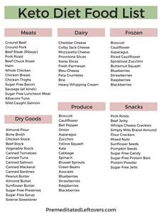 Keto Meal Plan to Get Into Ketosis Fast
